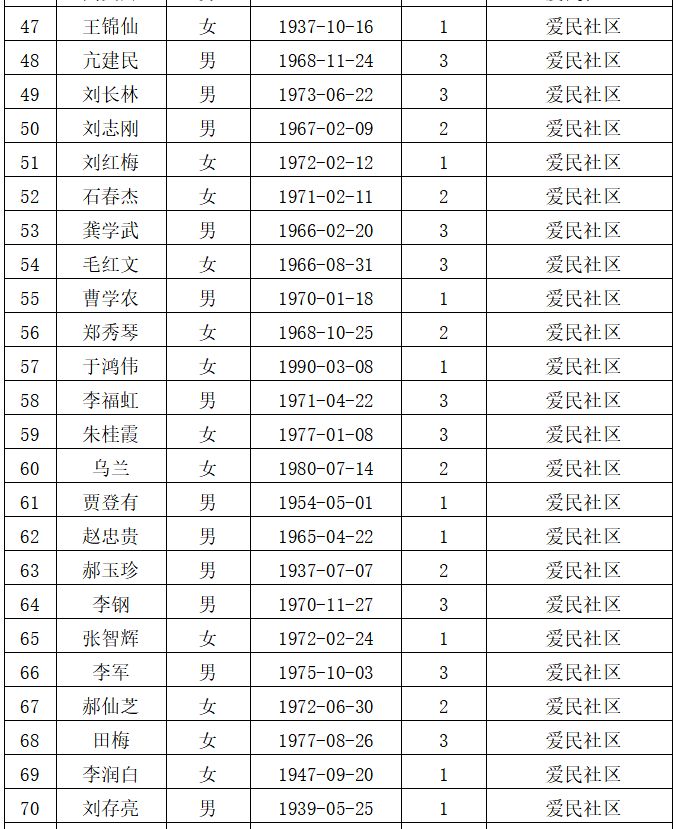 2019 城市人口_2019全国主要城市人口吸引力榜单出炉 南通位居全国第38位(3)