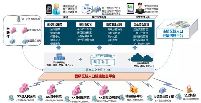 国家健康人口平台_国家人口与健康科学数据共享服务平台(2)