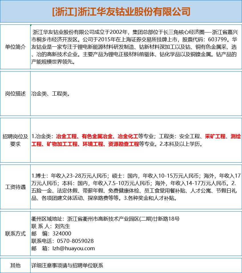 天然气招聘信息_LNG行业信息 招聘 求职信息汇总 2020.3.25(3)