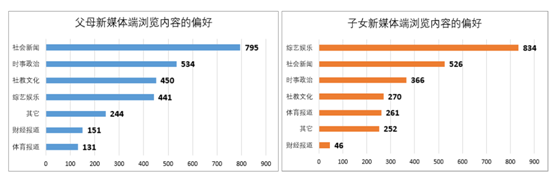 
研究数据显示赋权与沟通使孩子在新媒体时代受益


