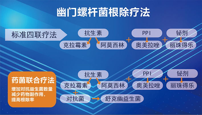 四联疗法治疗幽门螺杆菌不彻底,终于找到了它的克星,应该这么做