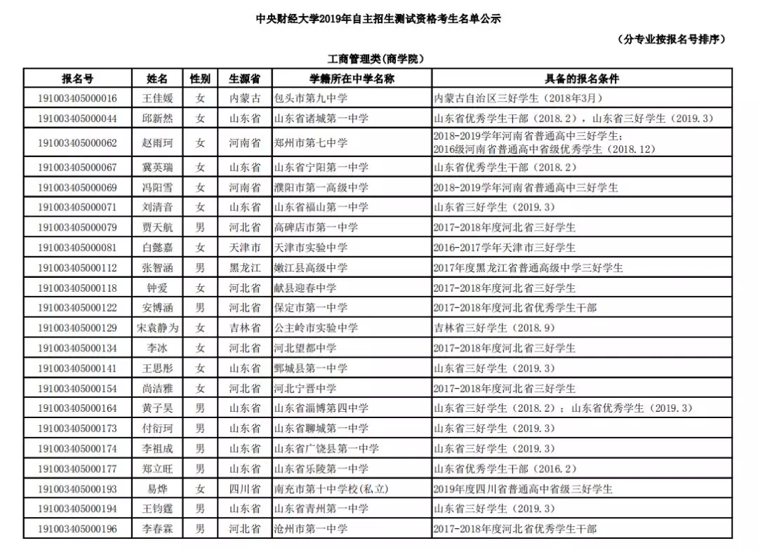 
原创
自主招生初审名单揭秘，高校偏爱这样的考生！20/21届考生重点参考！


