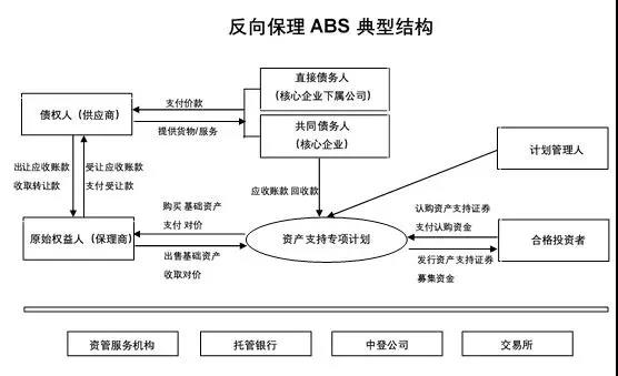 保理公司排名