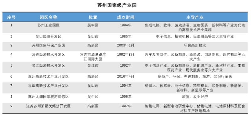 工业园区GDP算入苏州_苏州工业园区(2)