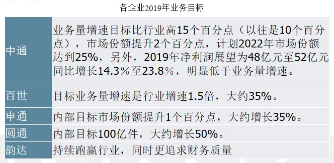 顺丰简谱_顺丰快递图片(2)