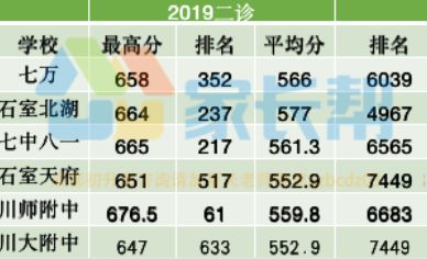 班内排名_手机处理器排名(3)