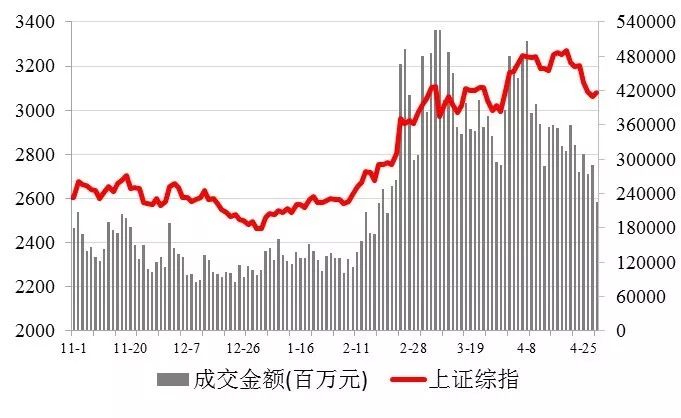 2019年经济总基调_...心配合 中高频经济数据观察 2019.1.20 2019.1.26(3)