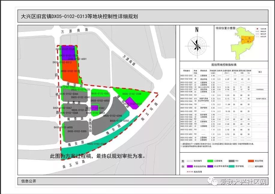 大兴这个镇规划蓝图来啦快看是你家附近吗