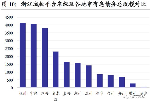 湖州常住人口_湖州最新人口数据 336.76万(3)