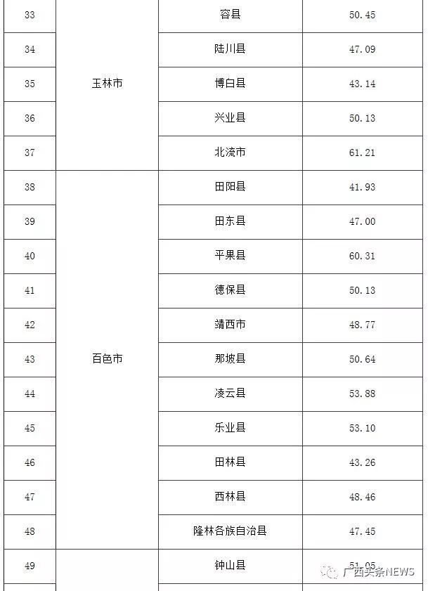 广西各市排名_广西各市分布图(2)