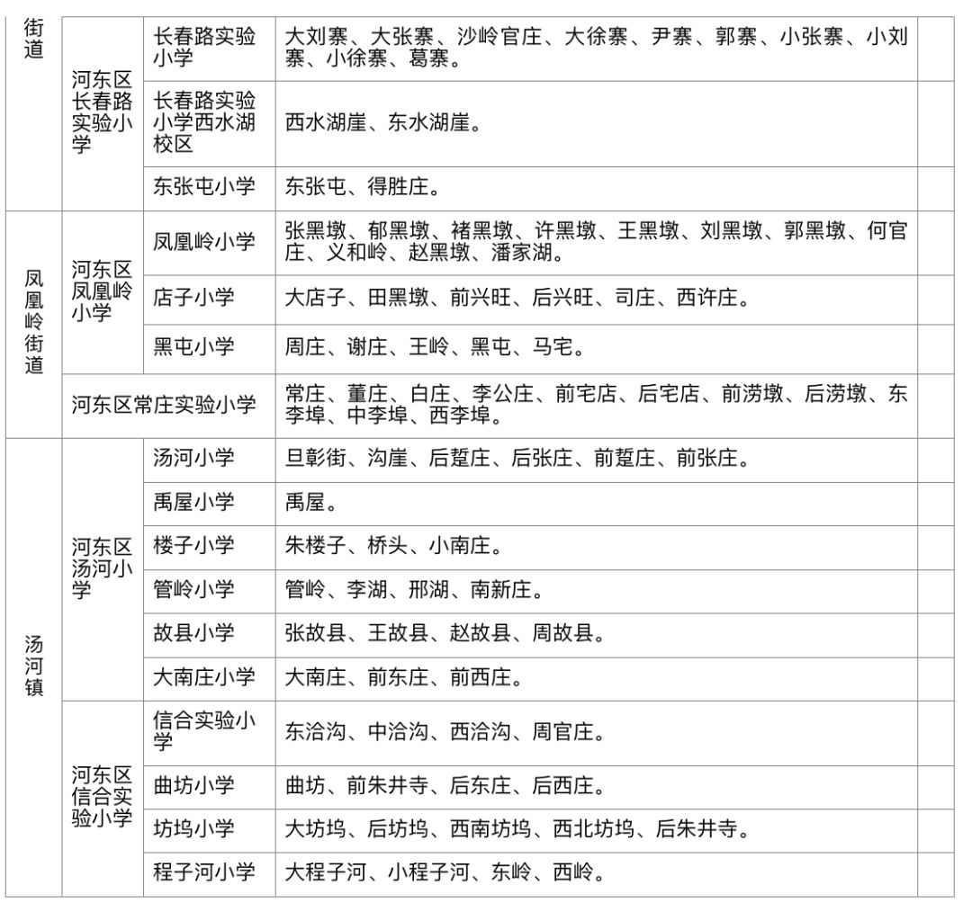 收藏|兰山罗庄河东等五区中小学招生划片高清大图!_临沂