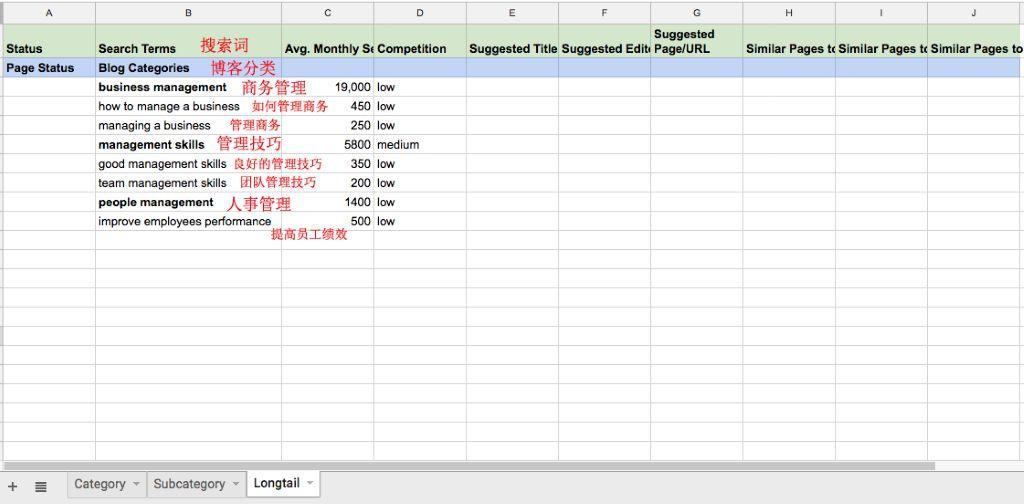 
4个关键内容营销策略，助你的网站获取自然流量


