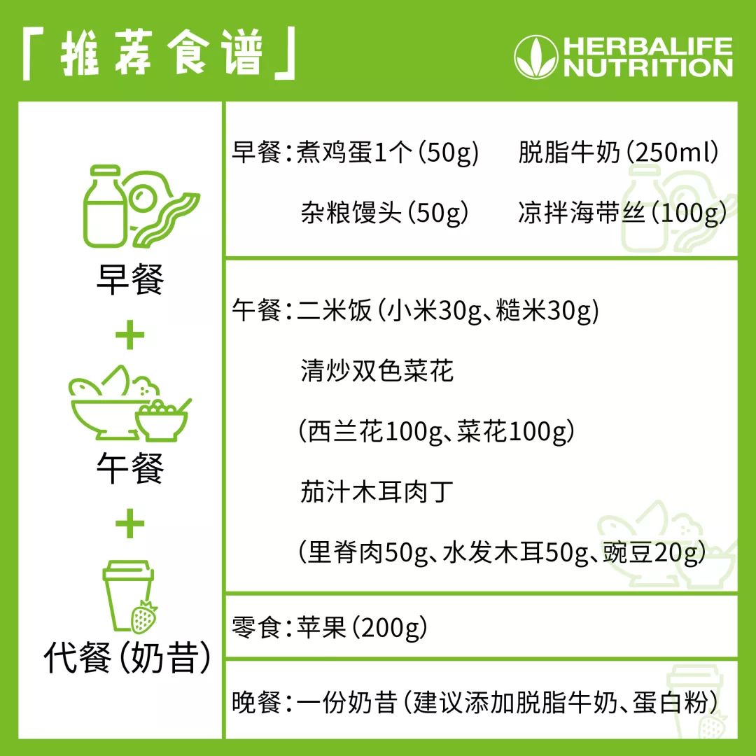 膳食模式是什么 5d9c4194d02f4822ac260704fab7b6c2.jpeg