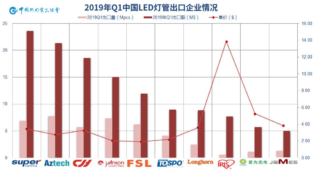 2019年中国有多少人口_2019年4月中国陶瓷产品出口量及金额增长情况分析(3)