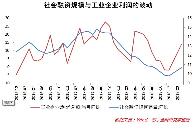 2019年经济基本面_稳住即胜出 2019年下半年中国宏观经济展望(2)