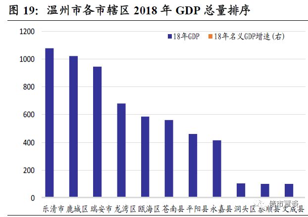 固定资产投资额不算gdp吗_3月CPI大幅回落 经济增速仍显强劲(2)