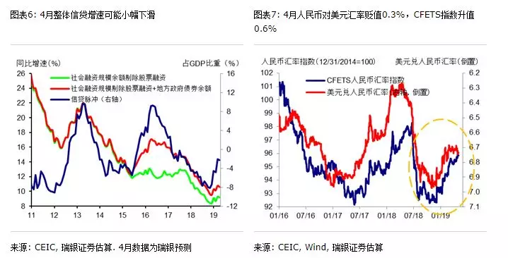 2019年经济增长趋势_...完成情况呈下降趋势 19年经济发展迅速