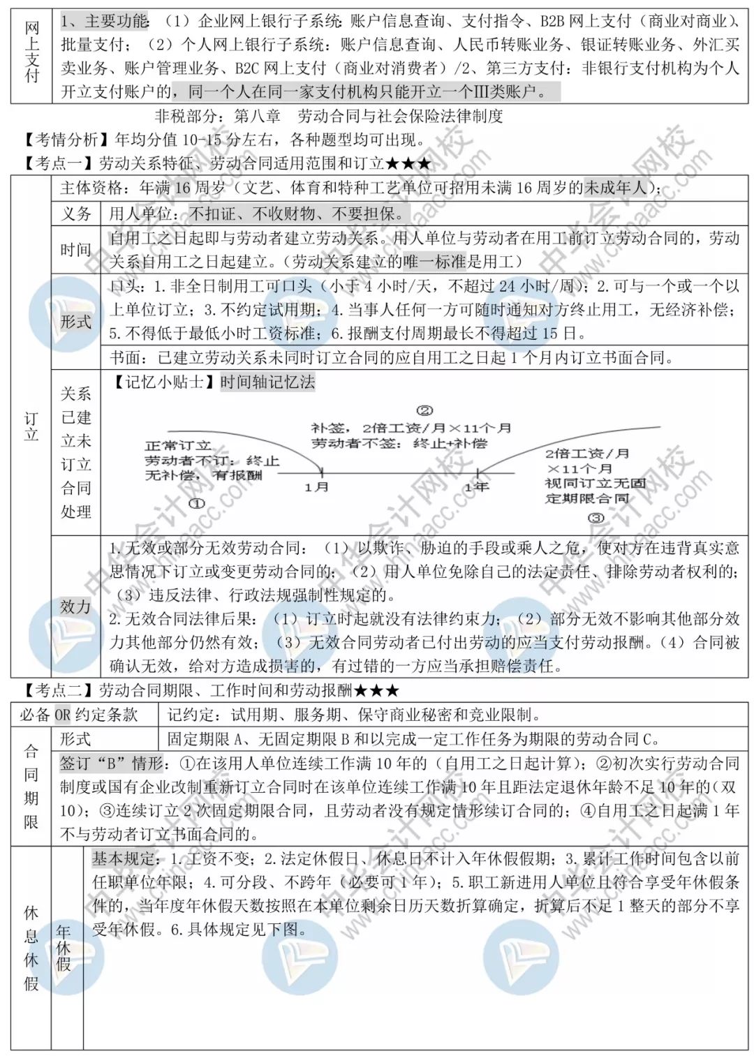 19年经济法基础讲义_...迫记忆再提分 2019年初级 经济法基础 救命讲义 来了