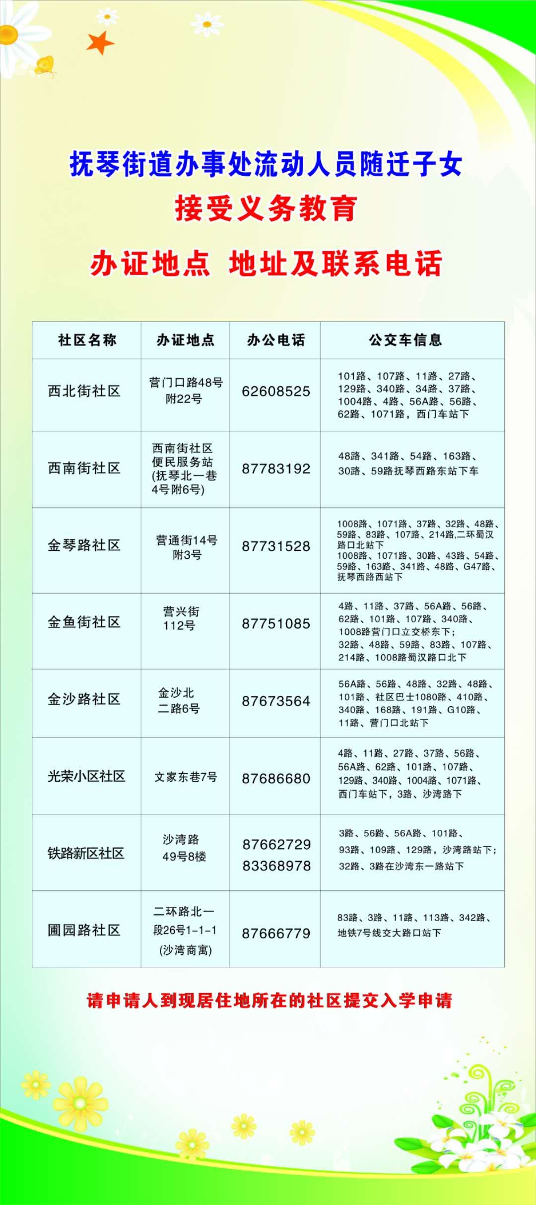 成都流动人口申报办理_成都人口分布图(3)