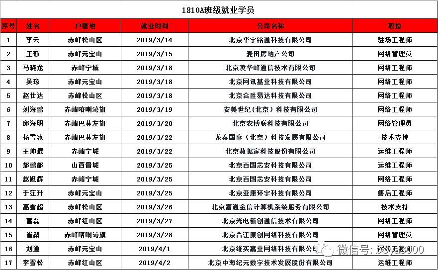 博雅招聘信息_借了男朋友5万块,说好半年后还我,要不要主动让他还钱 便民信息(2)