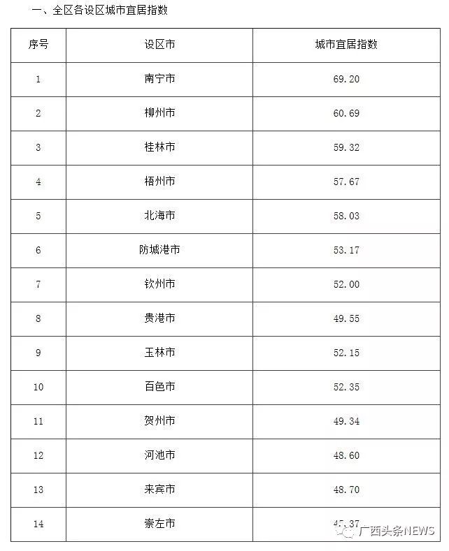 广西各市排名_广西各市分布图(3)