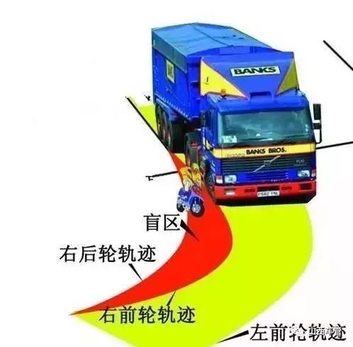 警惕大货车"内轮差"