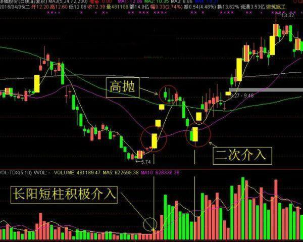 一分钟等于多少毫秒