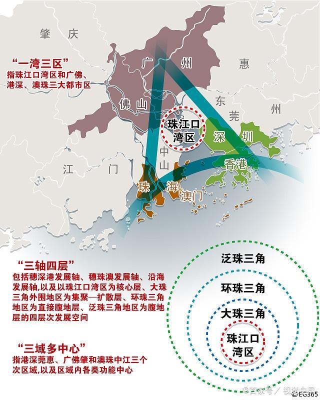 选址之初会通过对人口_选址的五大要素分析(3)