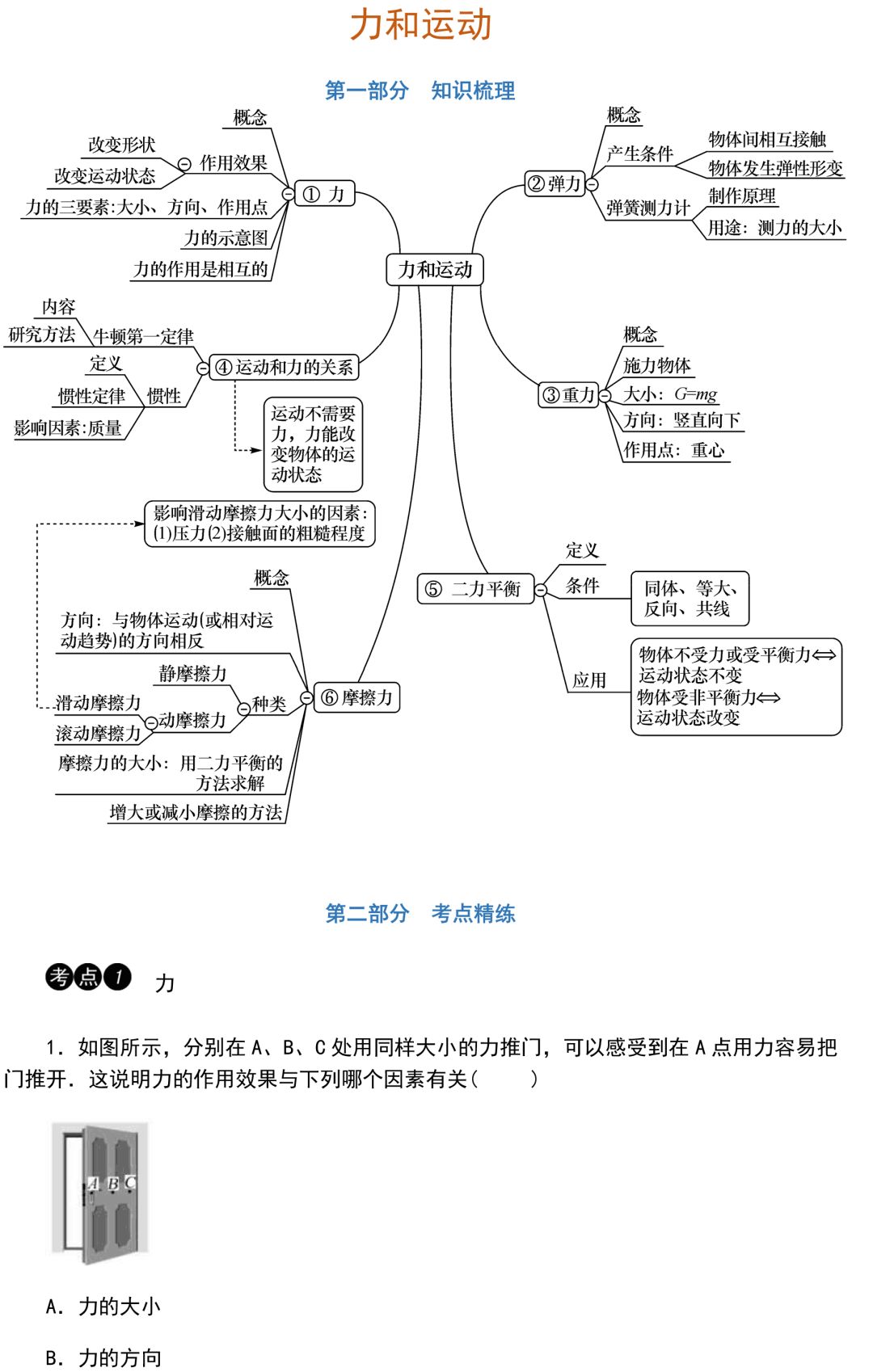 
初中物理：重难点归纳，带答案！


