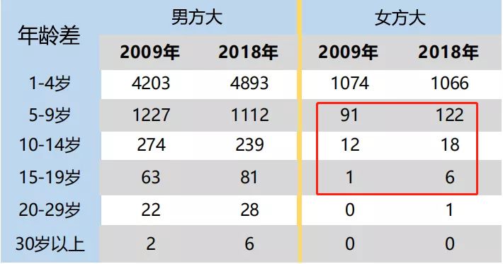 94年小伙恋上70后的她网友评论炸锅有人提出了最关键的问题