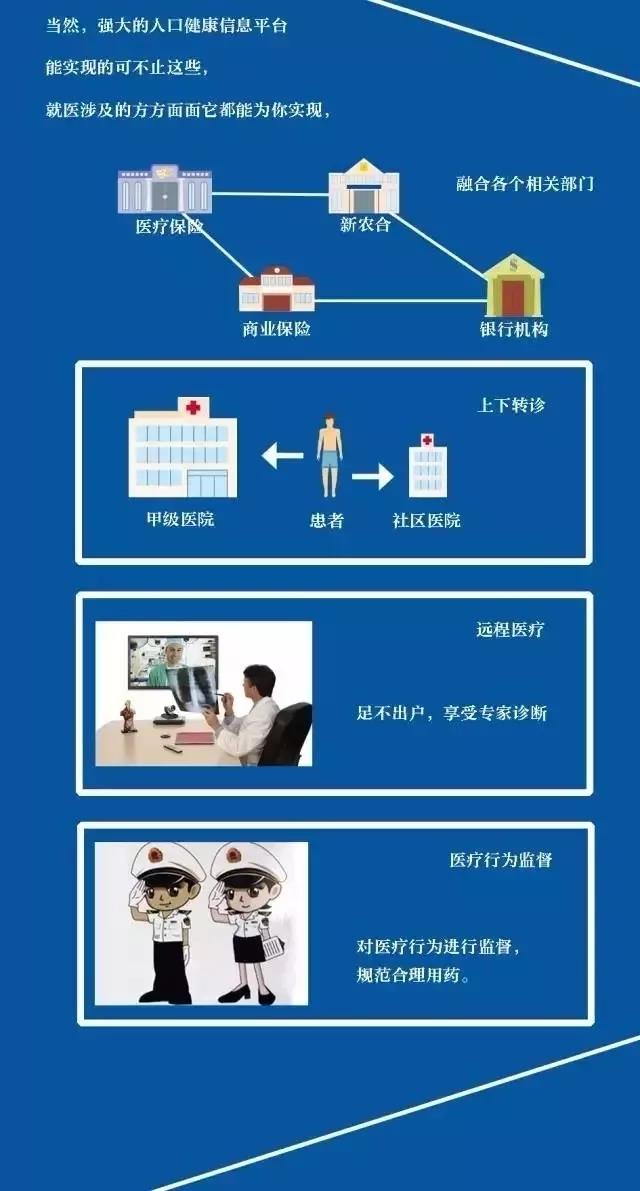 国家健康人口平台_国家人口与健康科学数据共享服务平台(2)