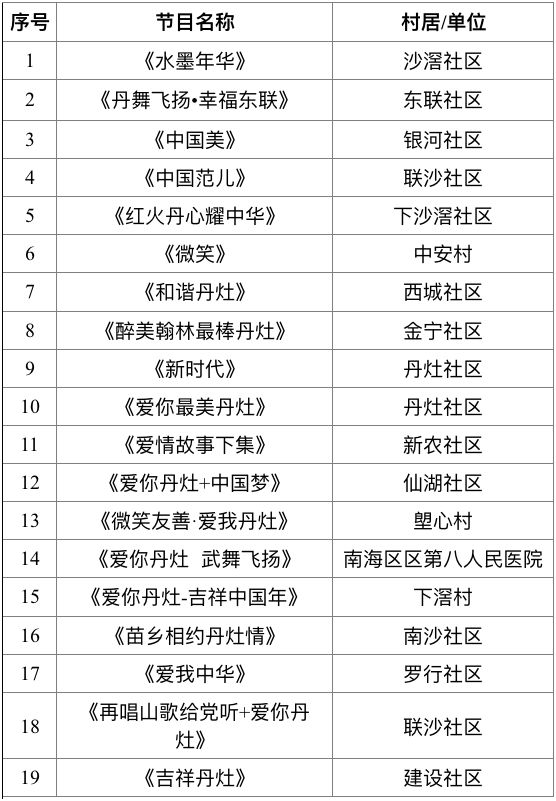 2019年丹灶镇gdp_2019年中国gdp增长率