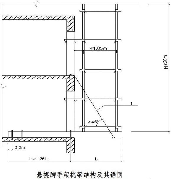 避雷针转弯和搭接怎么做_避雷针怎么安装(2)