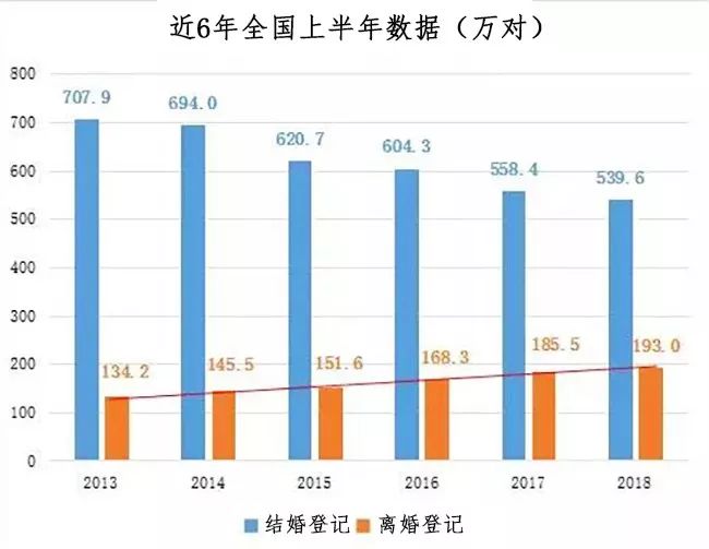 中国离婚有多少单身人口_中国有多少单身人口(3)