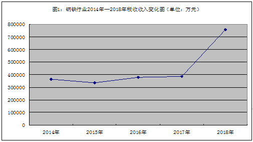 税收收入对gdp影响_前6月税收增长与GDP基本同步(2)