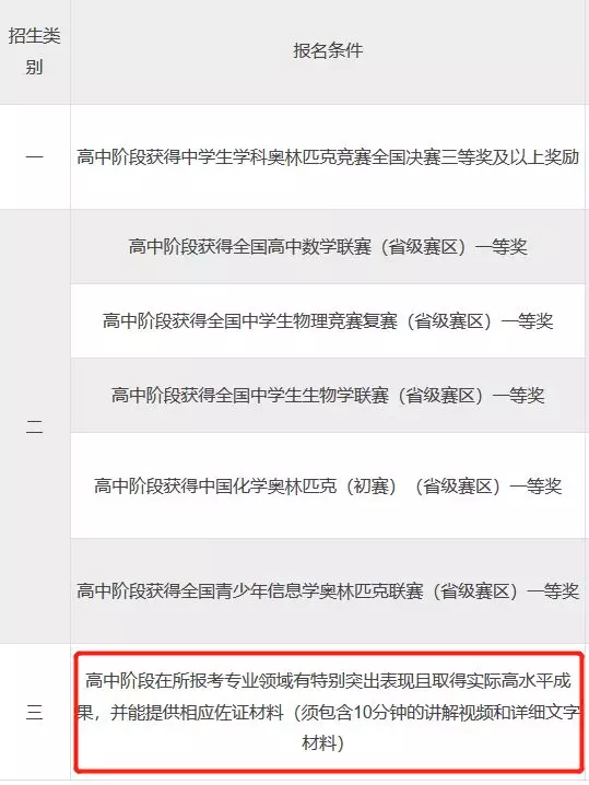 
原创
自主招生初审名单揭秘，高校偏爱这样的考生！20/21届考生重点参考！


