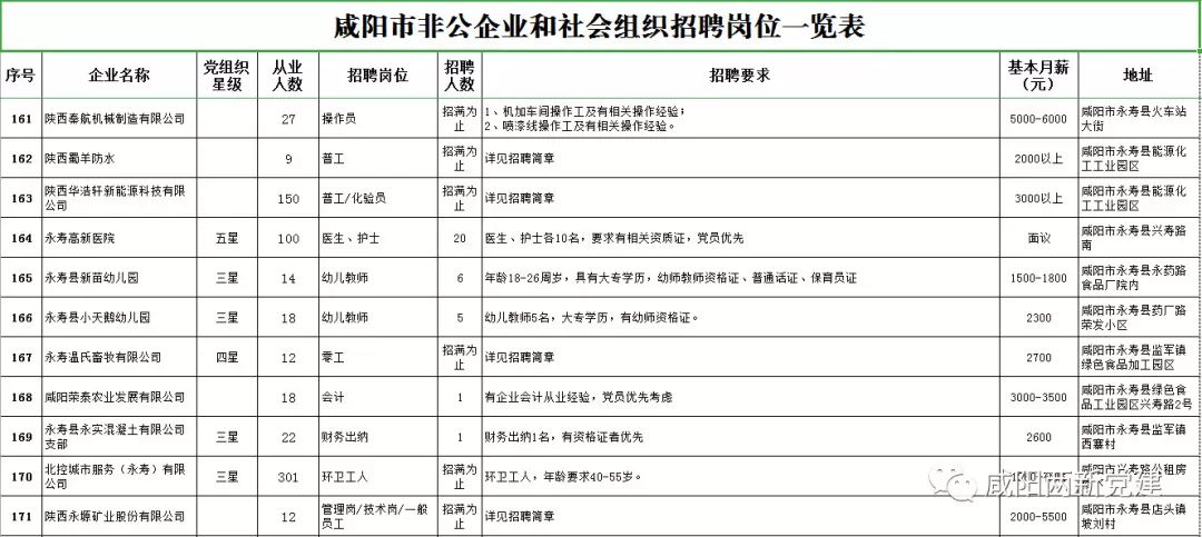 咸阳司机招聘_机场巴士驾驶员招聘公告 2017年5月发布