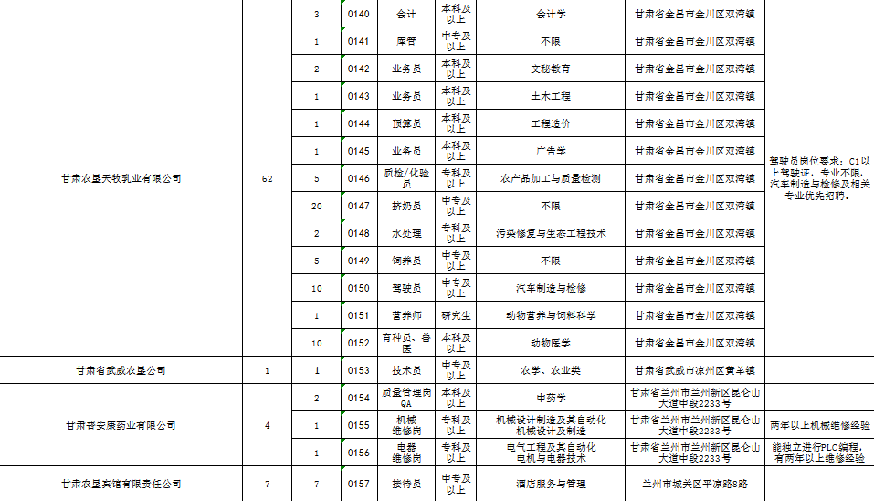 2019年甘肃省人口_2019年甘肃省三支一扶人员招募公告