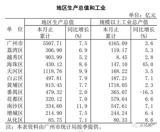 从化经济gdp_区人大常委会开展从化区2021年经济工作调研