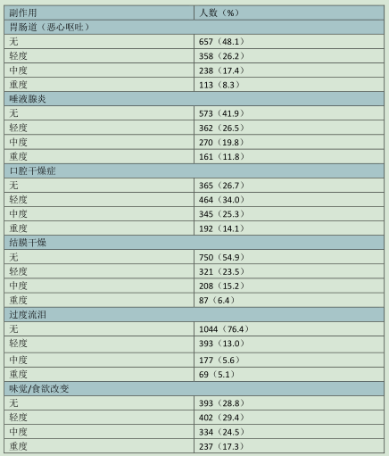 人口统计学变量_人口统计变量做控制变量以后的结果分析(3)