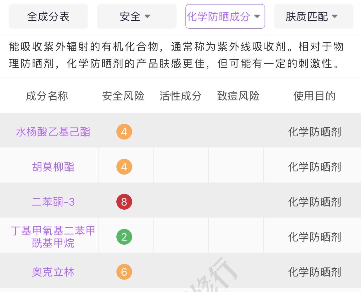 防晒霜含有害成分?到底该怎么防晒?给你2点建议!