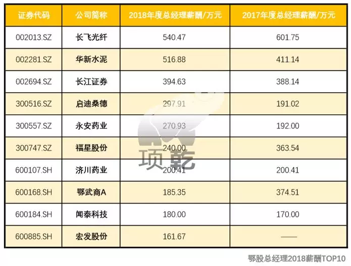 美尔雅董事长_董事长办公室图片(3)