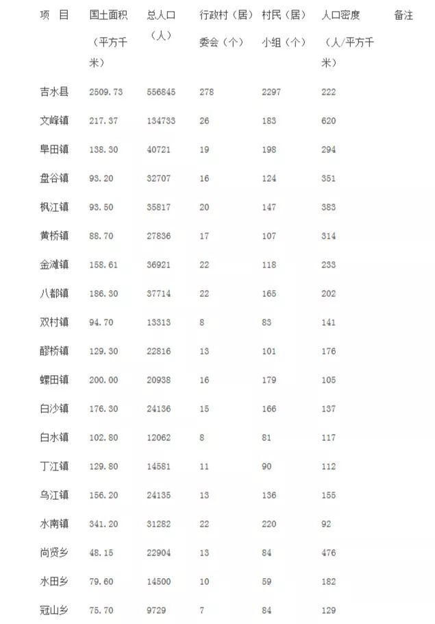 哪种人口最多_哪种黑斑是癌变图片(2)