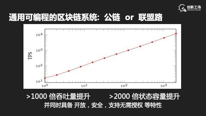 
拨开区块链的云雾，攻破三元悖论的不可能


