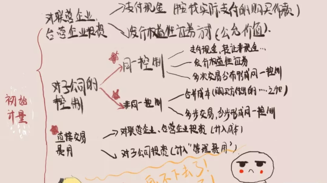 请开始新一轮的表演:关于注册会计师会计的备考攻略!
请开始新一轮的表演:关于注册会计师会计的备考攻略!