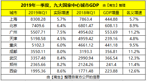 华北城区gdp_实时