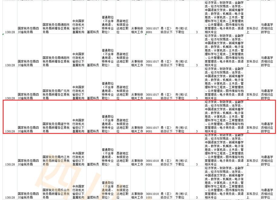 2019 四川省人口_2019四川军队文职人员招聘考试成绩查询入口 查询时间(3)