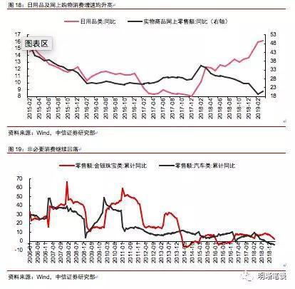 m2增速和gdp增速(2)