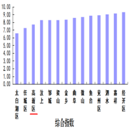 2021年济宁高新区GDP_全年GDP455亿元 2020年济宁高新区交出亮眼成绩单