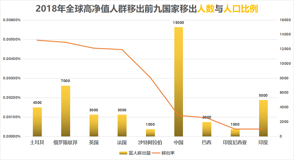 乏的英法德人口_人口普查(2)